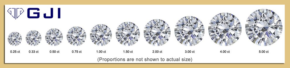 diamond carat weight